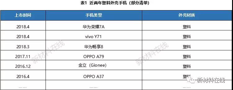 一文看懂塑料IML、IMR、IMT工藝